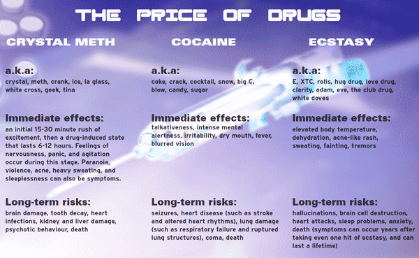 price-of-drugs