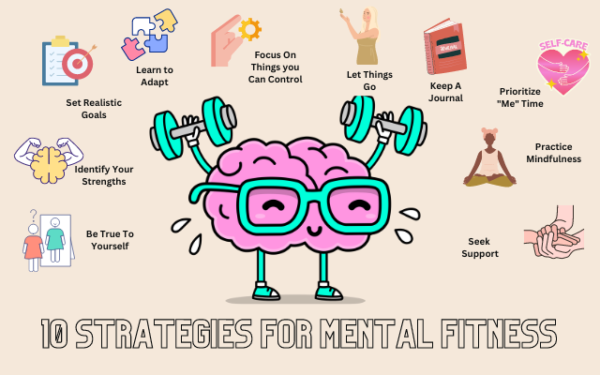 Cartoon of a brain lifting weights with words 10 strategies for mental fitness written underneath it